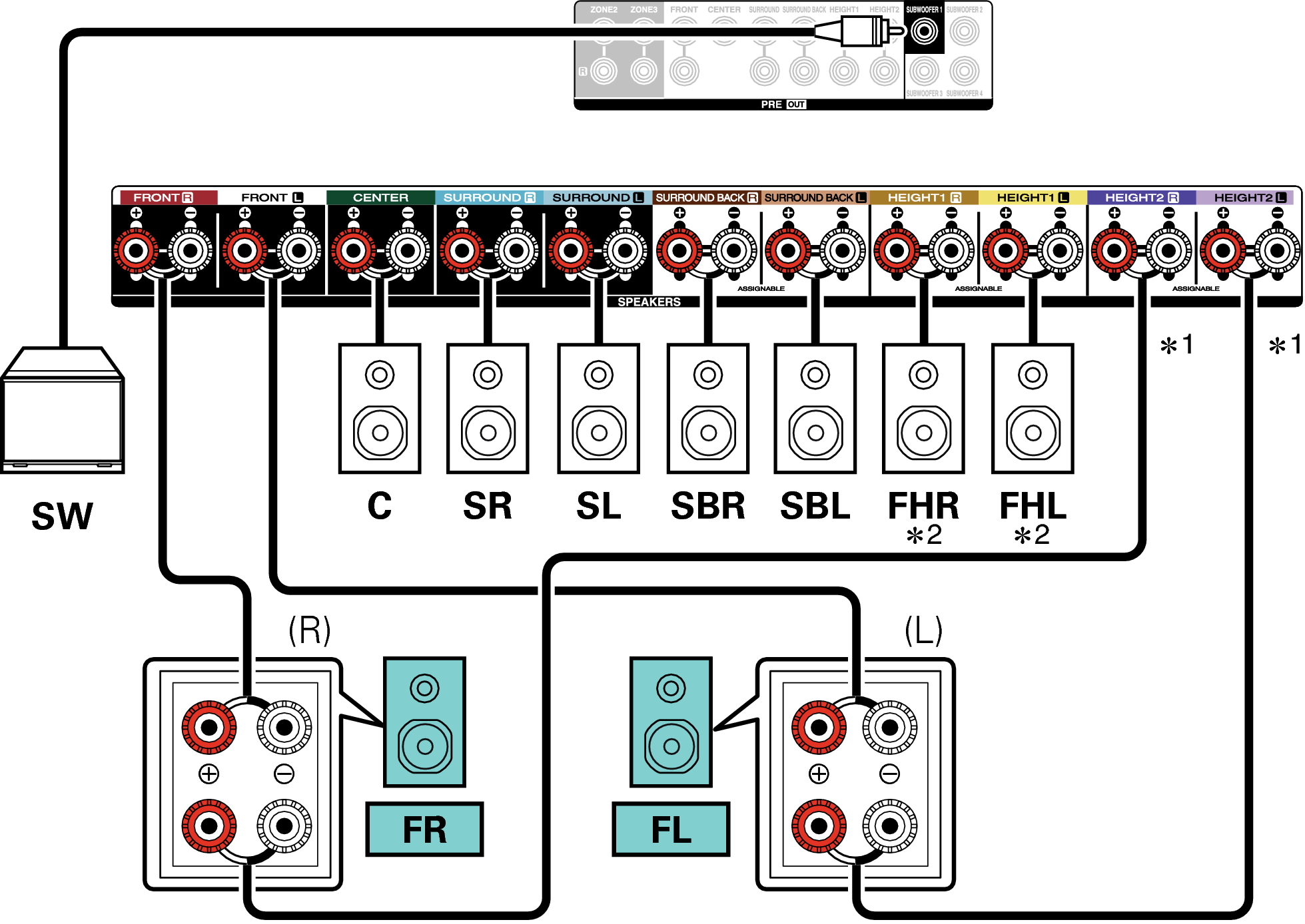 Conne SP 7.1 BiAmp X48E3